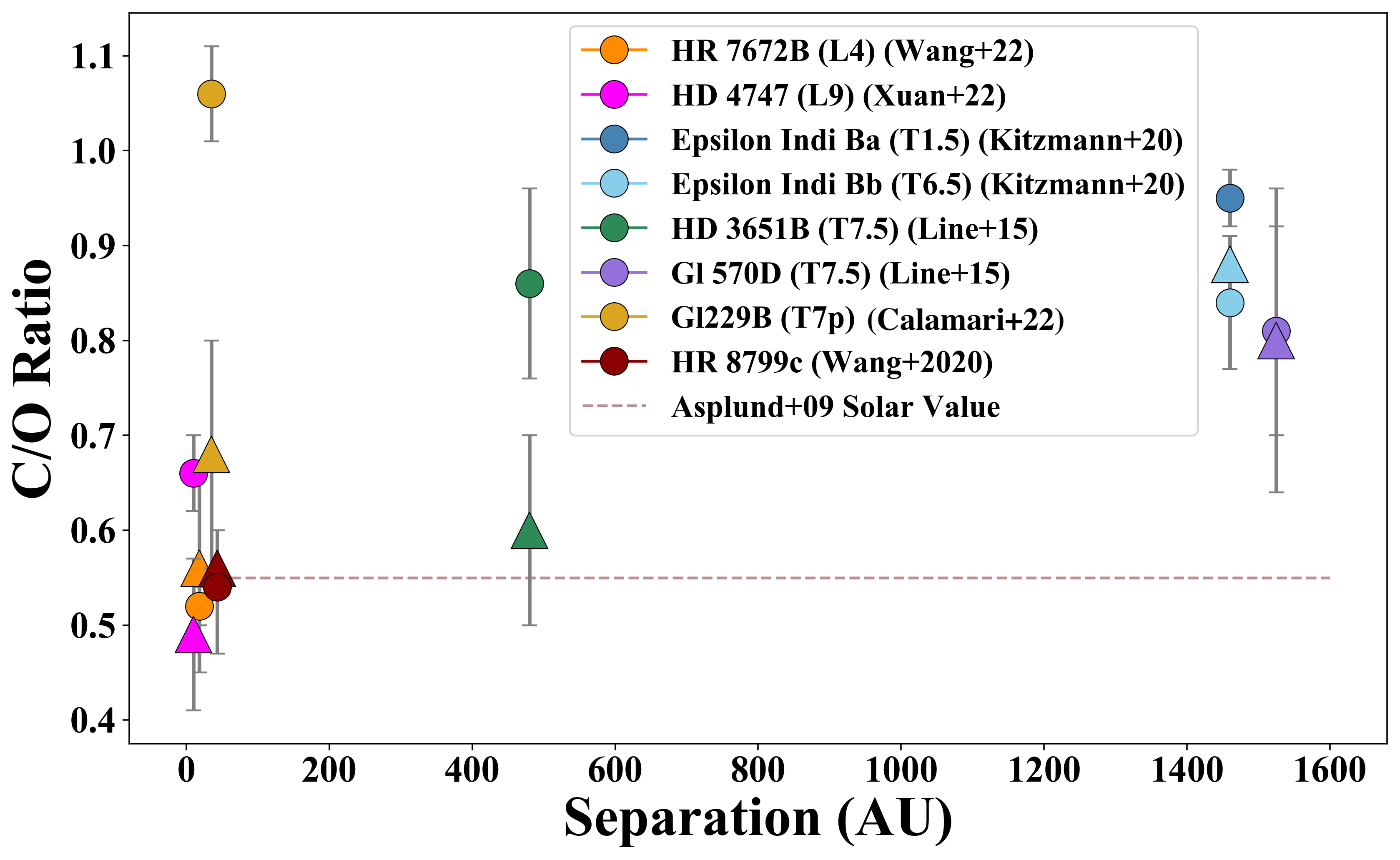 Benchmark Case Study Plot